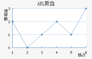 AEL˹ض