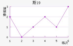 ˹ɲ³U19
