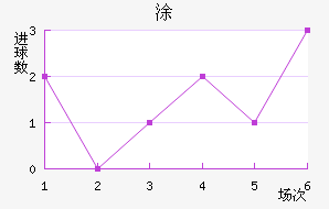Ϳ