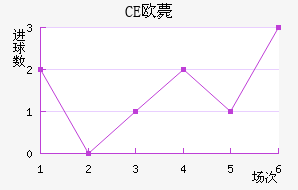 CEŷްͽ