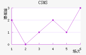 CSMS