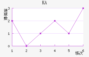 KA