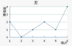 ʵǽ