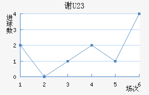 лƶ(U23)