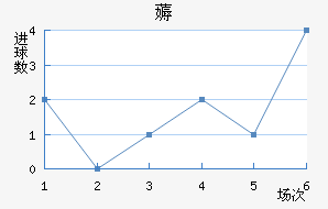 ī޽