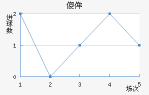 ɵٰ