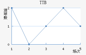 TTBӽ