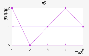 յ½