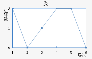 ί