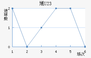 ظ(U23)
