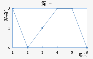 񲩸
