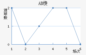 AB籾