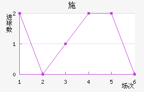 ʩ