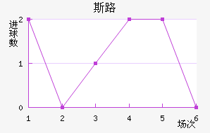 ˹·