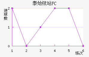 ̩ʼҿվFC