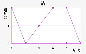 մ