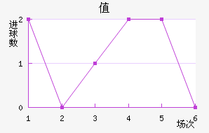 ֵٰ