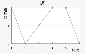 װ˹