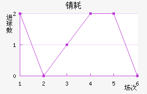 ﺺķ