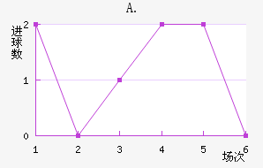A.Ͻ