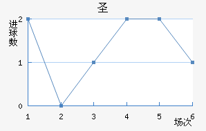 ʥ