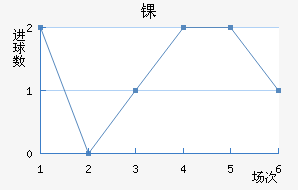 ﾺ