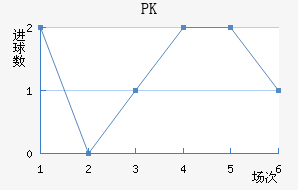 PK
