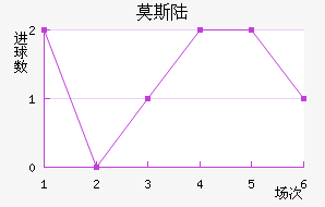 Ī˹½