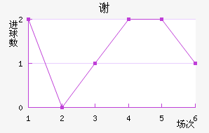 лն