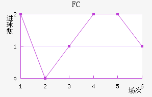 ׶FC