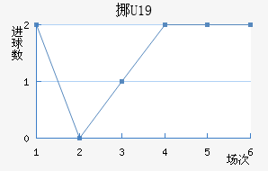 ŲU19