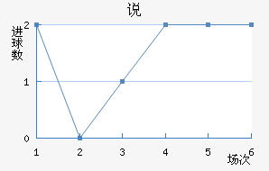 ˵Ͻ
