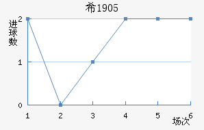 ϣ1905
