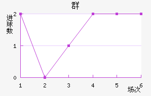 Ⱥ½