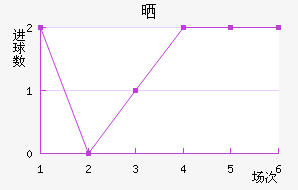 ɹ
