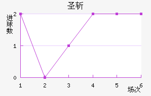 ʥն