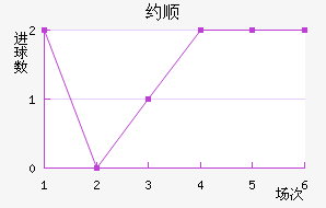 Լ˳ǽ
