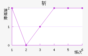 ն