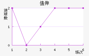 ֵٰ