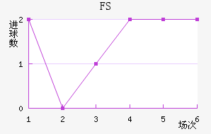 FSV˸