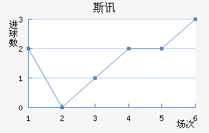 ˹Ѷ½