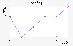 ʥ˹