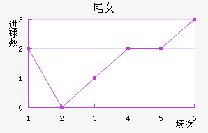 βŮ