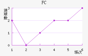 ˹FC