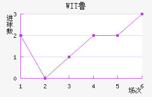 WIT³ǽ