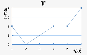 ն