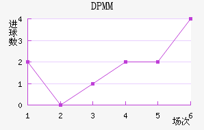 DPMM