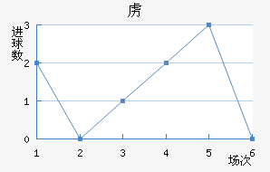 ²߽