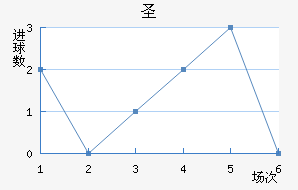 ʥ׽