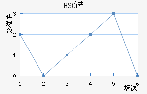 HSCŵ